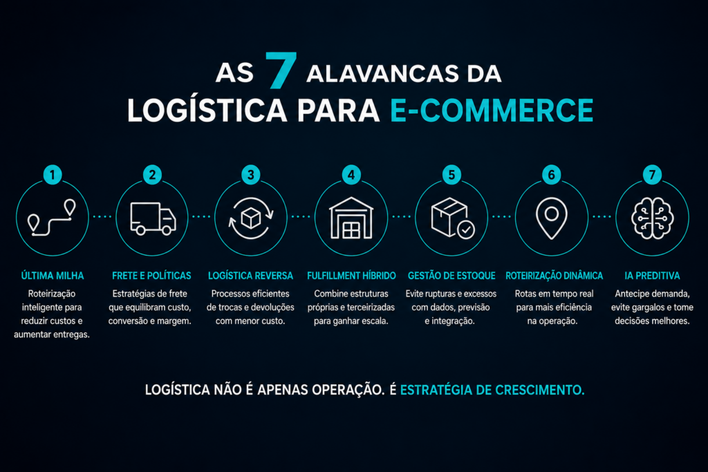 logistica para e-commerce