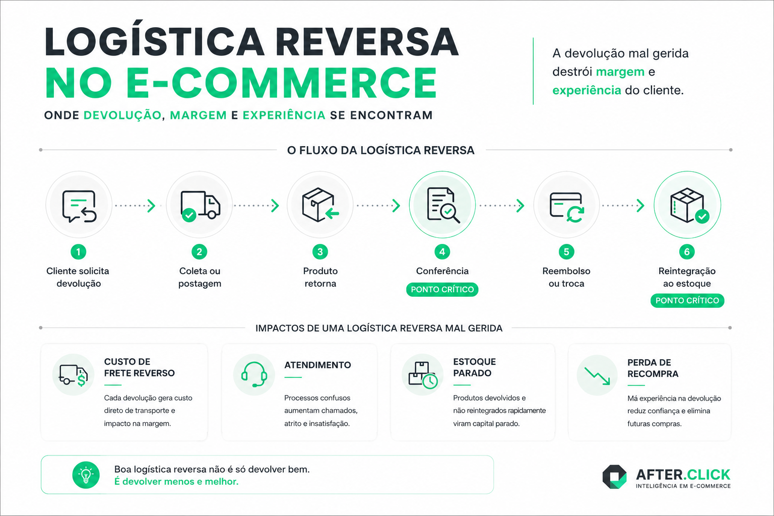 logística reversa e-commerce