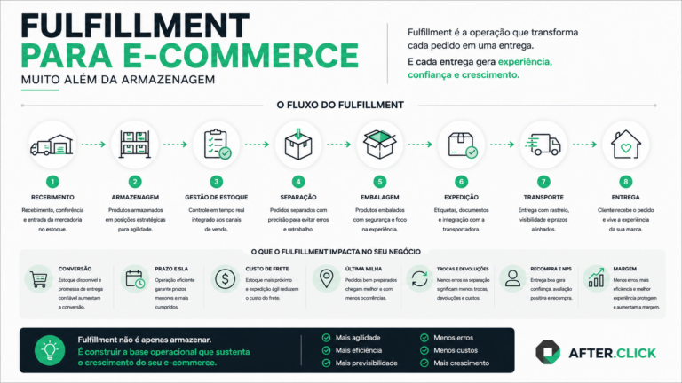 fulfillment para e-commerce