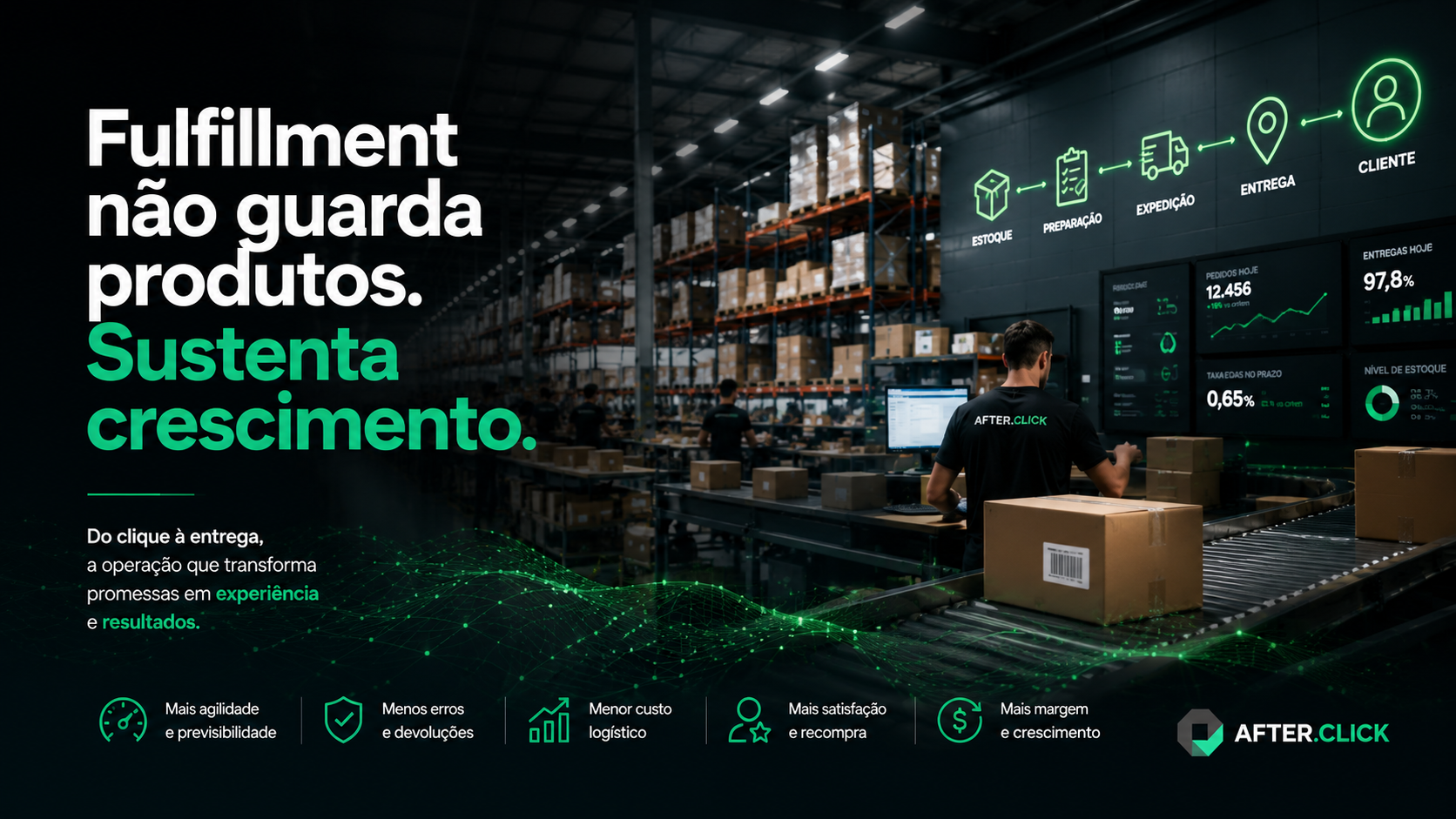 Imagem conceitual da After Click mostrando fulfillment como infraestrutura estratégica para crescimento do e-commerce.