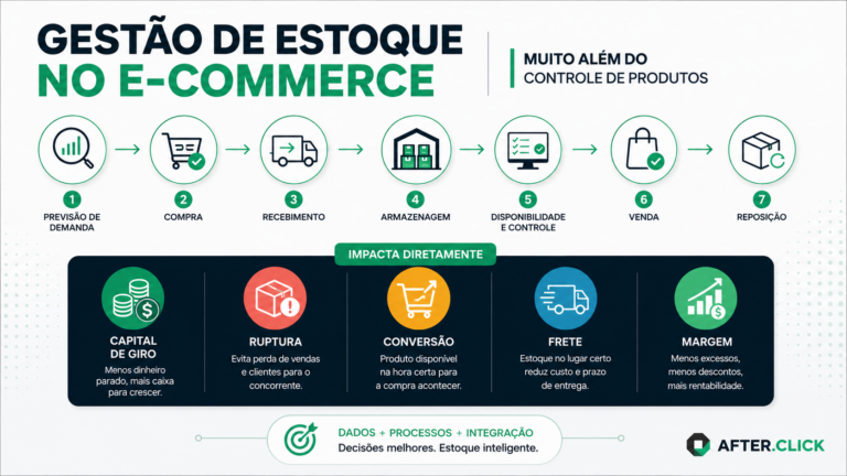 gestão de estoque e-commerce