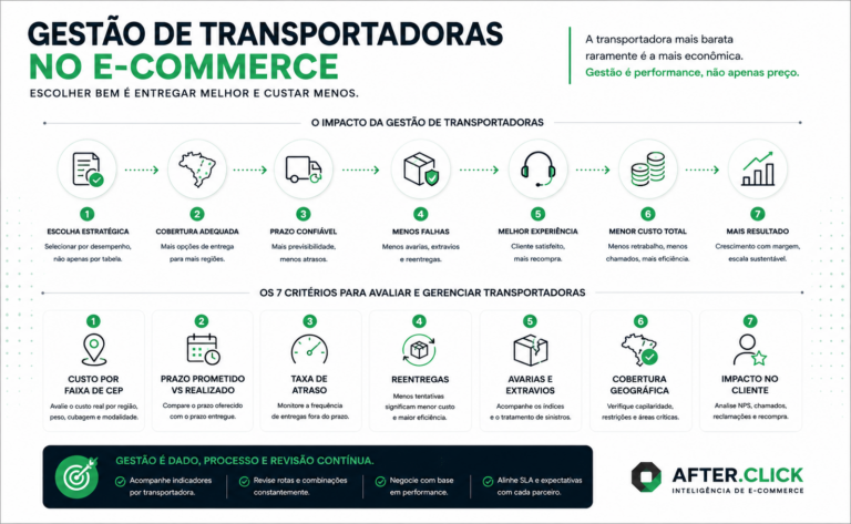 gestão de transportadoras e-commerce
