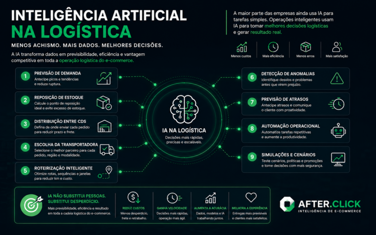 inteligência artificial logística