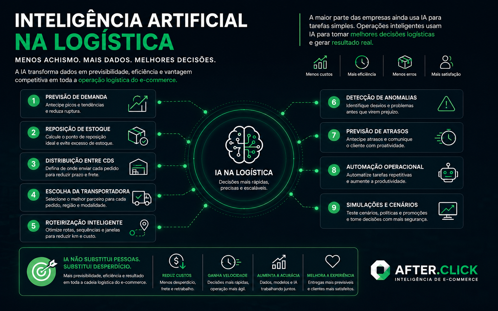 inteligência artificial logística