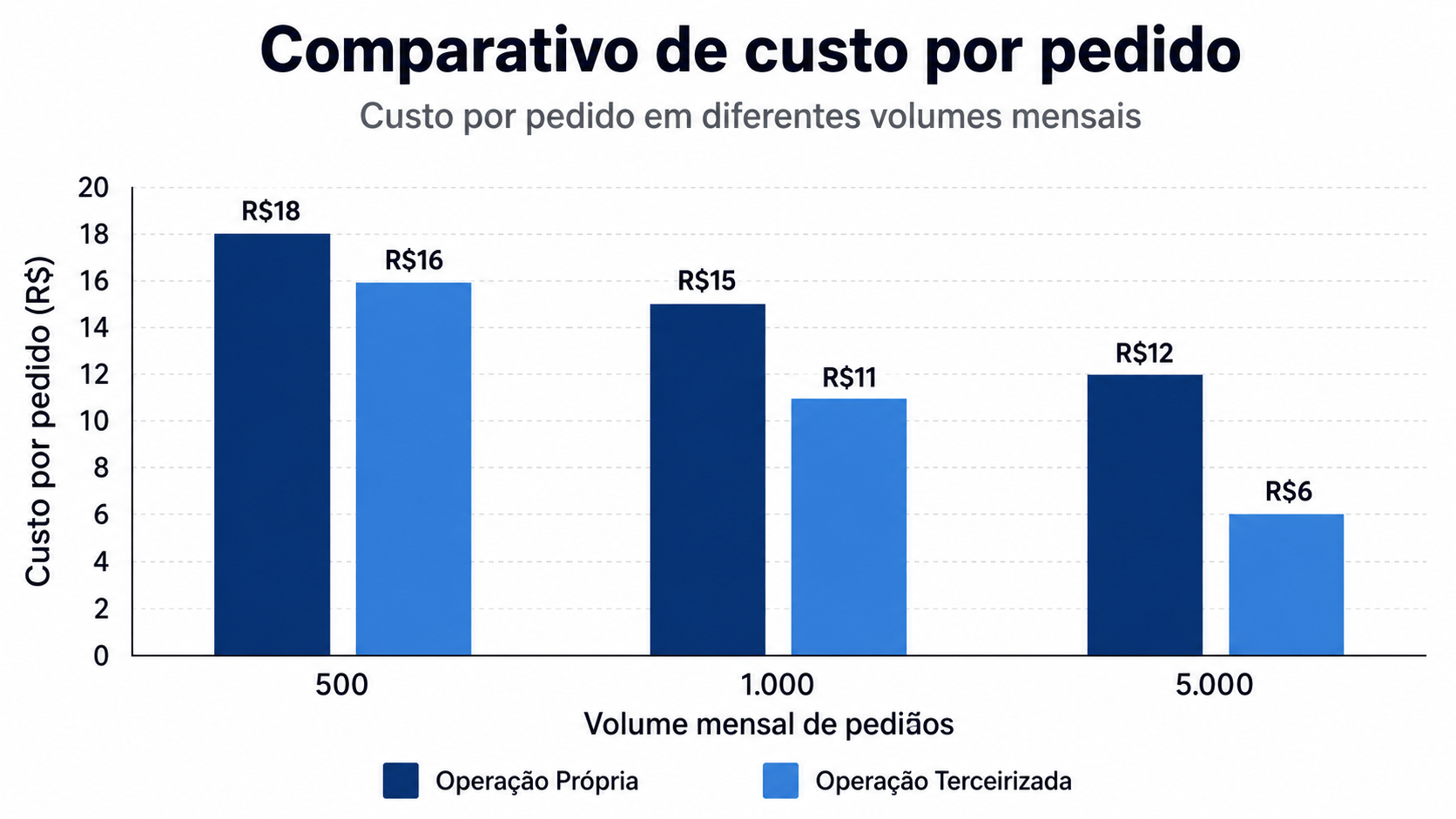 como terceirizar a operação logística do e-commerce — centro de distribuição com operadores separando pedidos